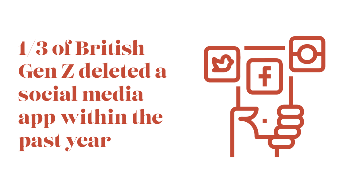Social media statistics