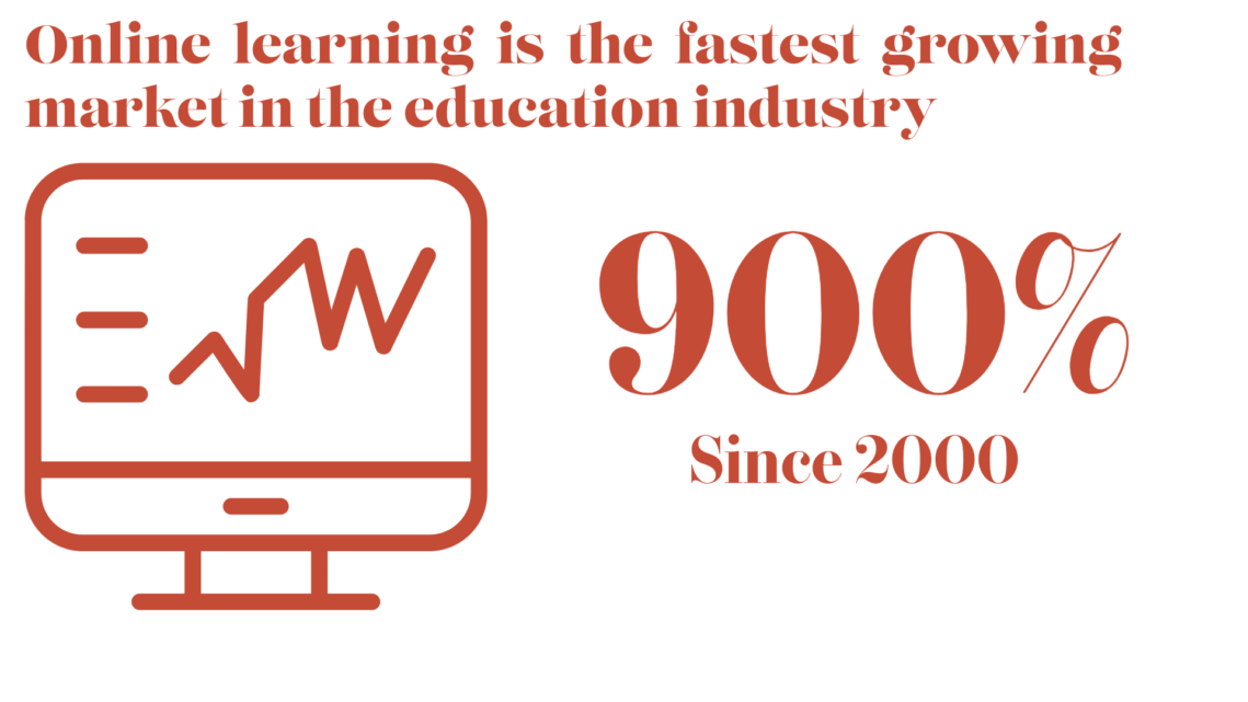 Graphic for online education
